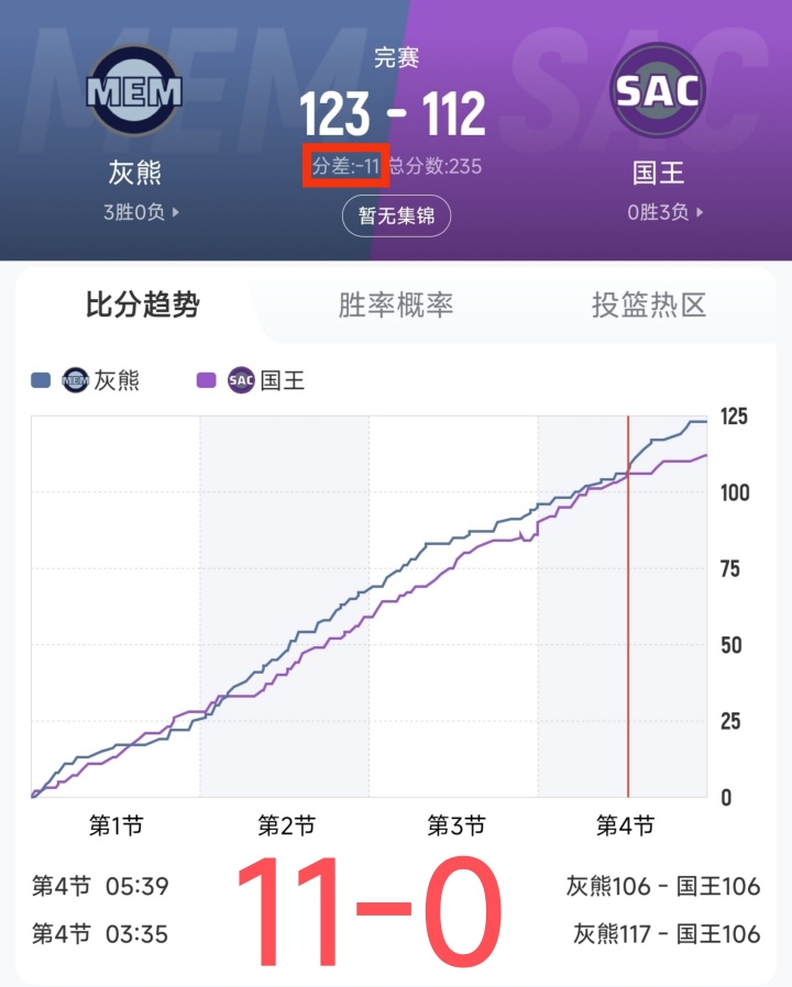 【10月26日直播扒数据】全力东上竟还有高手 狼灭队场均净胜20+ 【10月26日直播扒数据】全力东上竟还有高手 狼灭队场均净胜20+